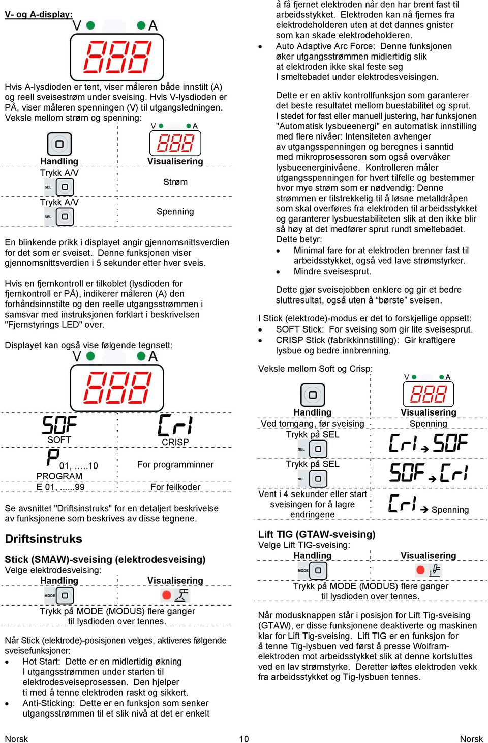 Denne funksjonen viser gjennomsnittsverdien i 5 sekunder etter hver sveis.