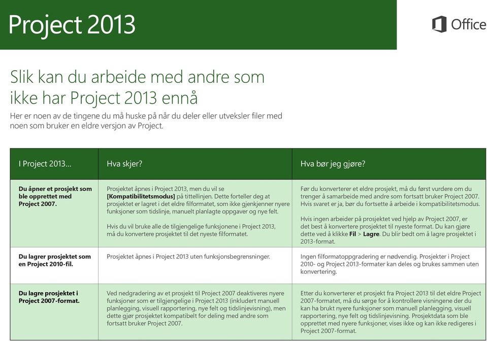 Prosjektet åpnes i Project 2013, men du vil se [Kompatibilitetsmodus] på tittellinjen.