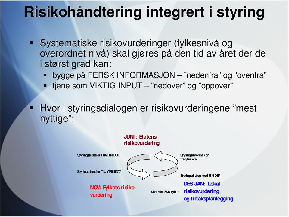 risikovurderingene mest nyttige : JUNI : Et at ens risikovurdering Styringssignaler FRA FI N.DEP.