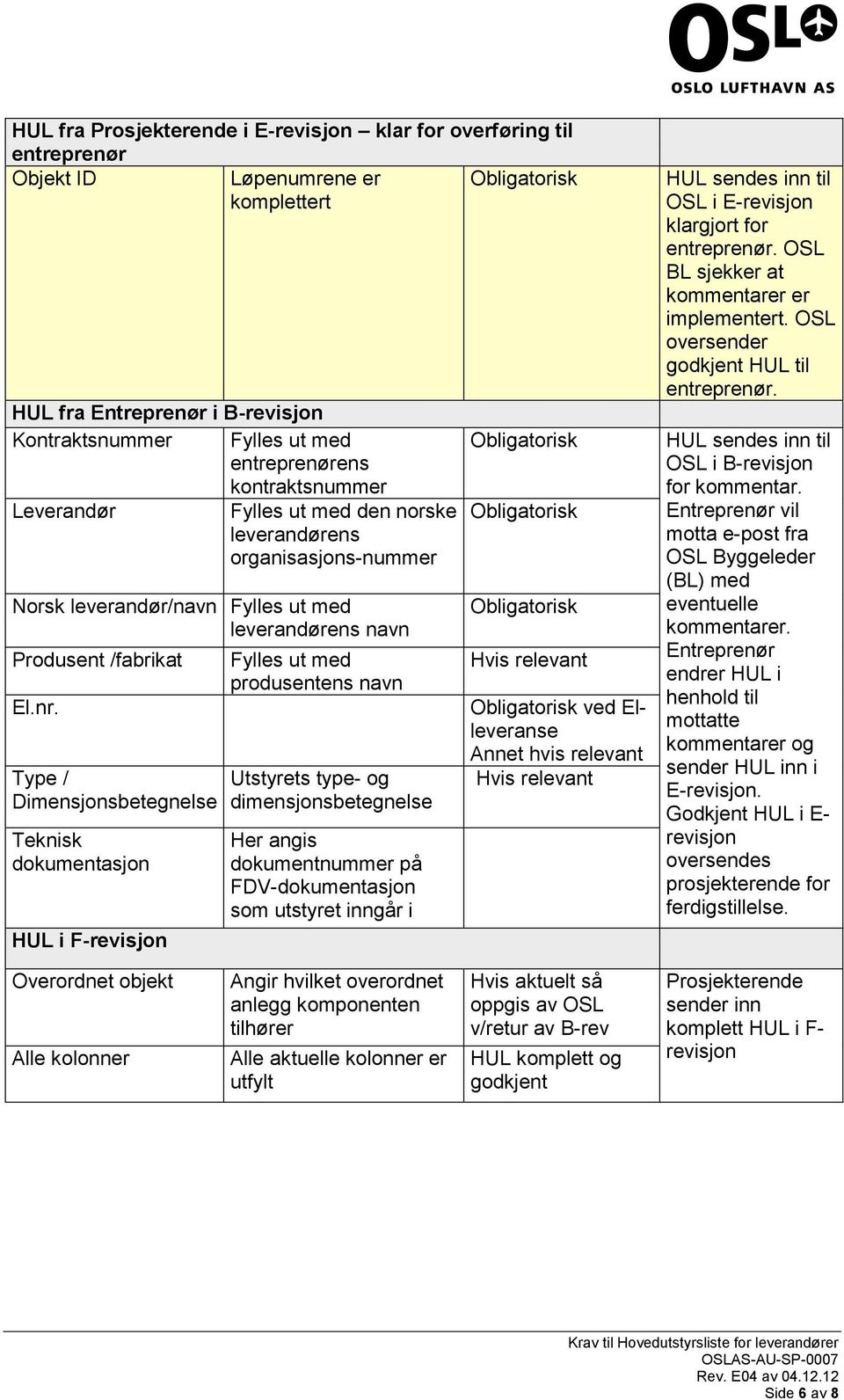 Type / Dimensjonsbetegnelse Teknisk dokumentasjon HUL i F-revisjon Fylles ut med produsentens navn Utstyrets type- og dimensjonsbetegnelse Her angis dokumentnummer på FDV-dokumentasjon som utstyret