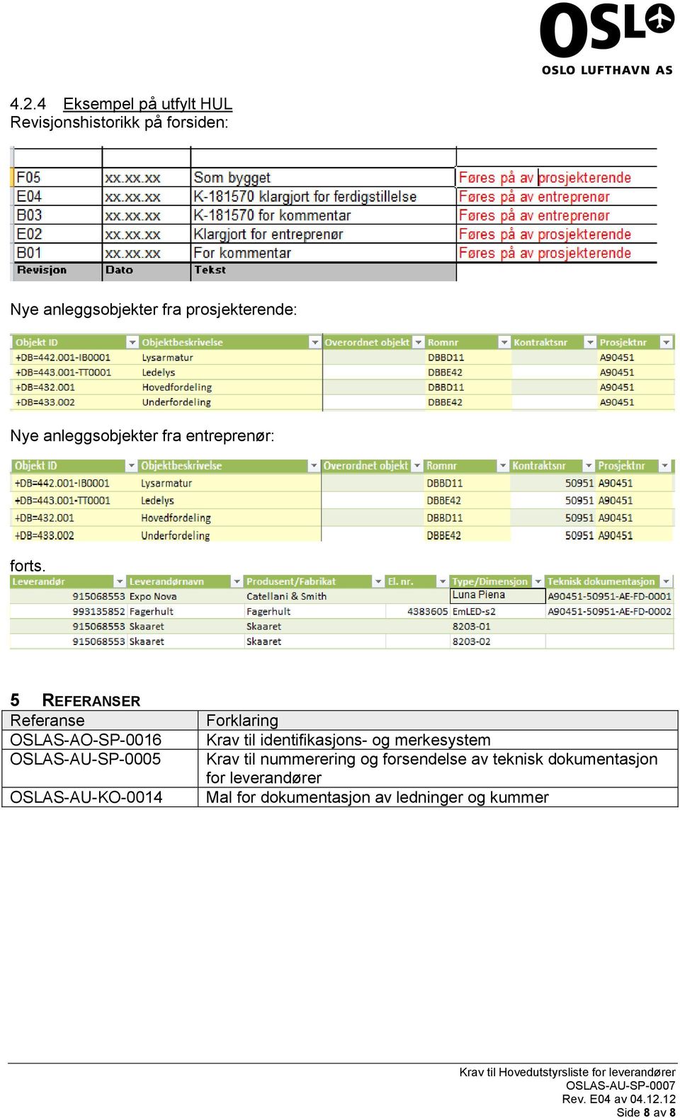 5 REFERANSER Referanse OSLAS-AO-SP-0016 OSLAS-AU-SP-0005 OSLAS-AU-KO-0014 Forklaring Krav til