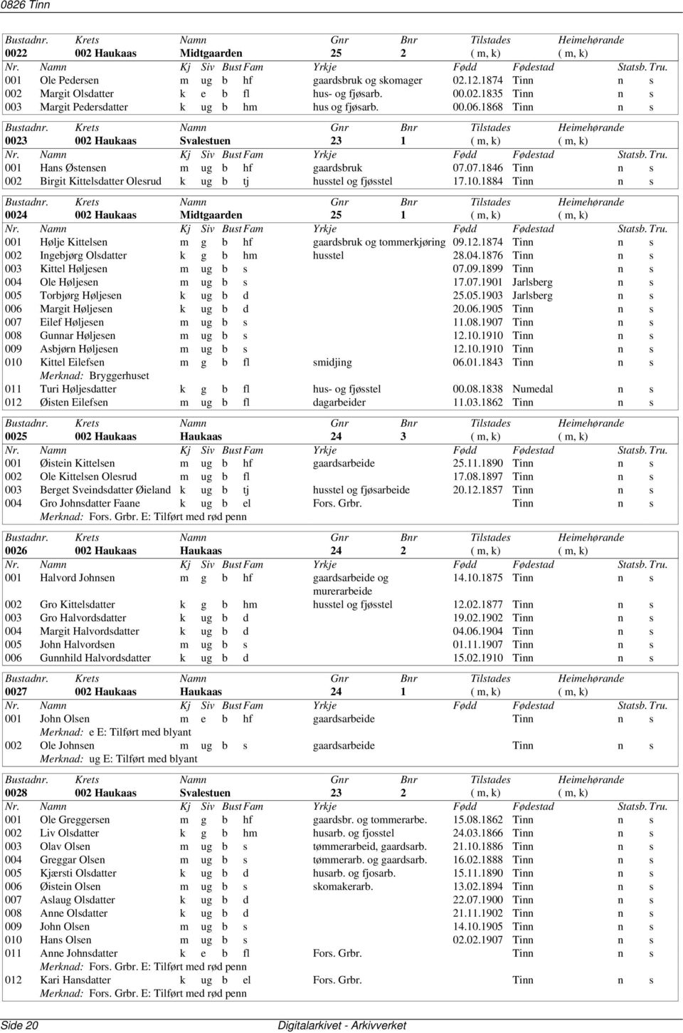 1884 Tinn n s 0024 002 Haukaas Midtgaarden 25 1 ( m, k) ( m, k) 001 Hølje Kittelsen m g b hf gaardsbruk og tommerkjøring 09.12.1874 Tinn n s 002 Ingebjørg Olsdatter k g b hm husstel 28.04.
