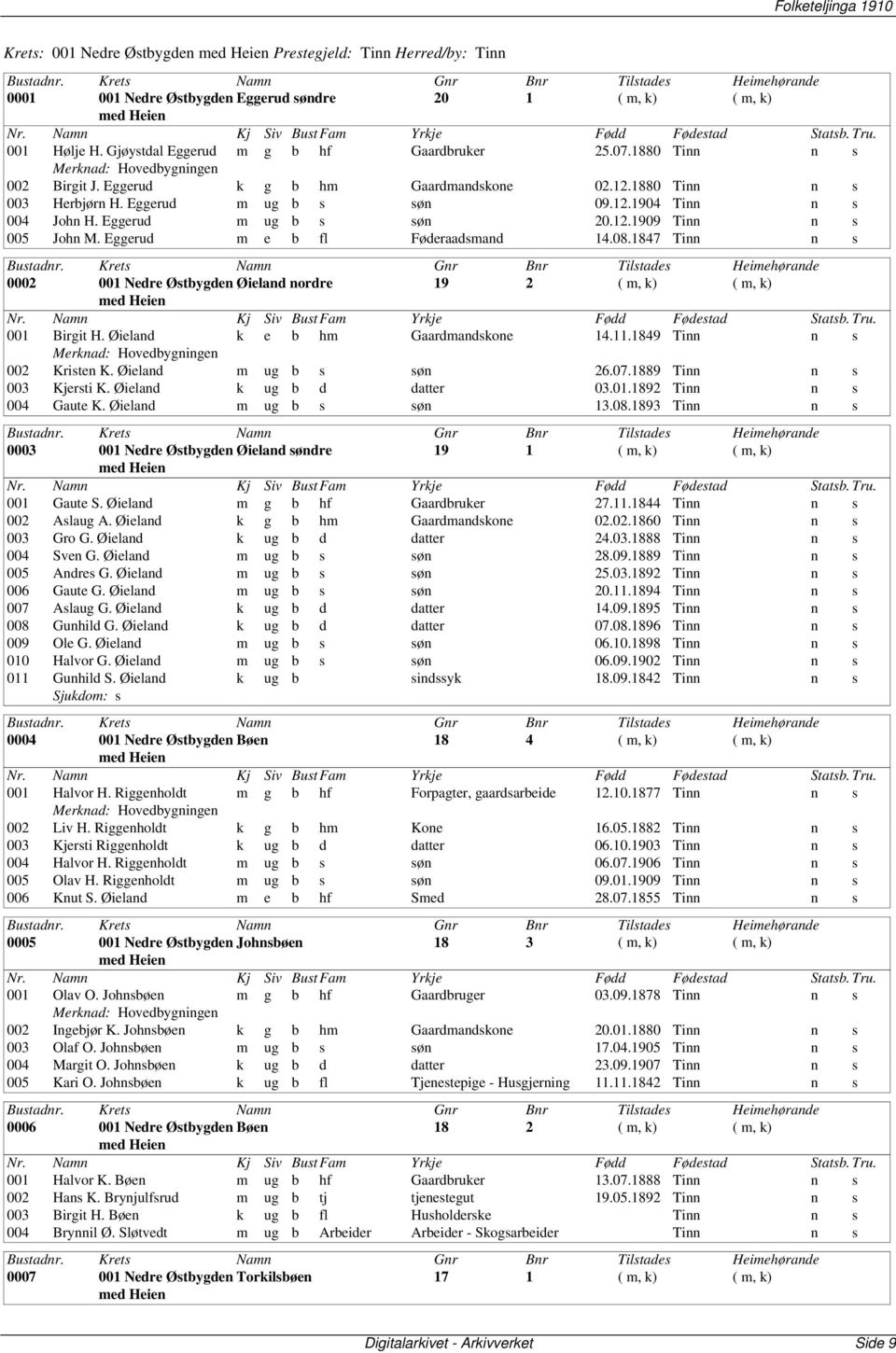 Eggerud m ug b s søn 20.12.1909 Tinn n s 005 John M. Eggerud m e b fl Føderaadsmand 14.08.1847 Tinn n s 0002 001 Nedre Østbygden Øieland nordre 19 2 ( m, k) ( m, k) med Heien 001 Birgit H.
