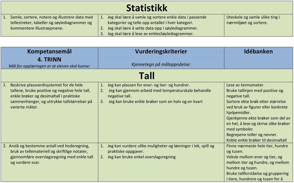 Jeg skal lære å lese av enklessøylediagrammer. Uteskole og samle ulike ting i nærmiljøet og sortere. Kompetansemål 4. TRINN Mål for opplæringen er at eleven skal kunne: 1.