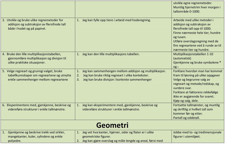 Velge regneart og grunngi valget, bruke tabellkunnskaper om regneartene og utnytte enkle sammenhenger mellom regneartene 6.