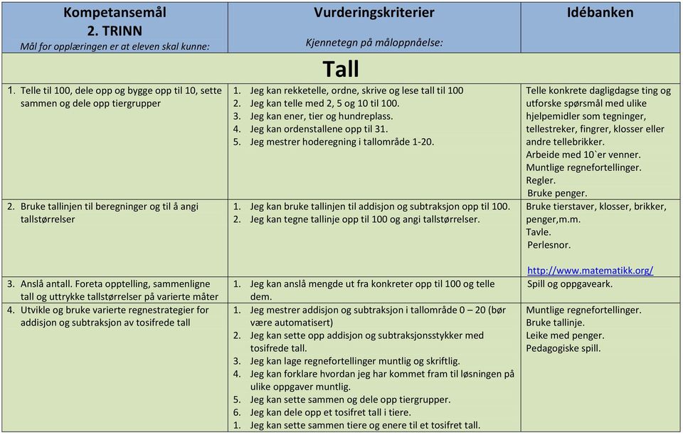 Utvikle og bruke varierte regnestrategier for addisjon og subtraksjon av tosifrede tall Vurderingskriterier Kjennetegn på måloppnåelse: Tall 1.