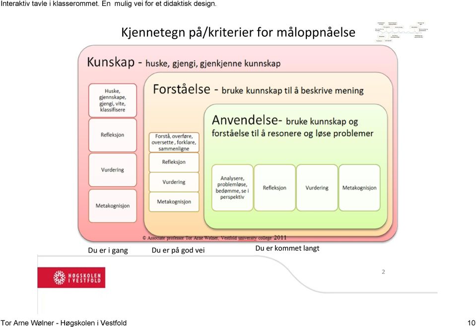 på god vei Du er kommet langt