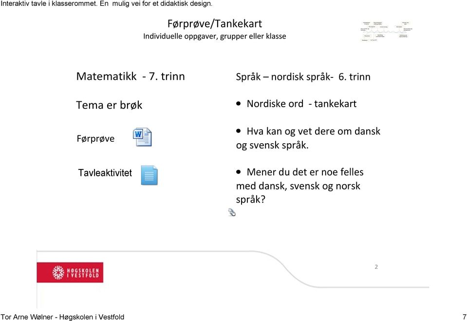 trinn Nordiske ord tankekart Hva kan og vet dere om dansk og svensk språk.