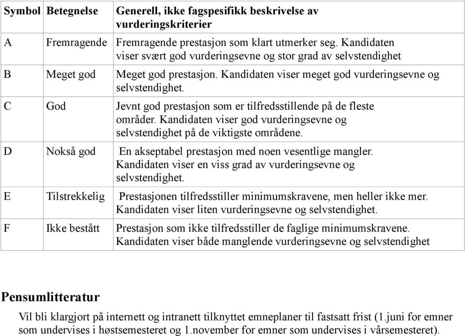 C God Jevnt god prestasjon som er tilfredsstillende på de fleste områder. Kandidaten viser god vurderingsevne og selvstendighet på de viktigste områdene.