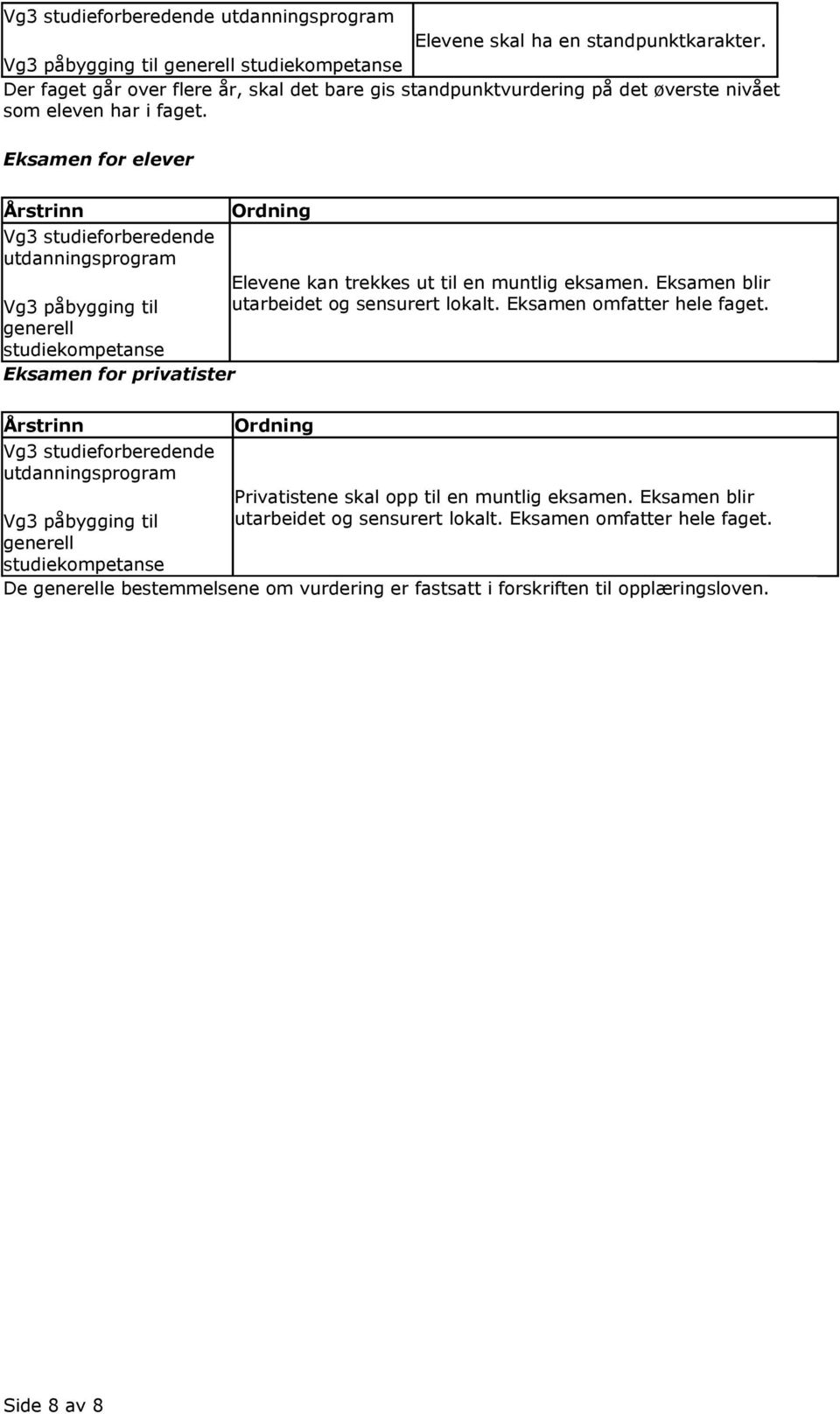 Eksamen for elever Årstrinn Vg3 studieforberedende utdanningsprogram Vg3 påbygging til generell studiekompetanse Eksamen for privatister Årstrinn Vg3 studieforberedende utdanningsprogram Vg3