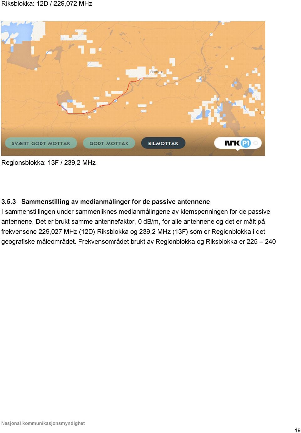 klemspenningen for de passive antennene.