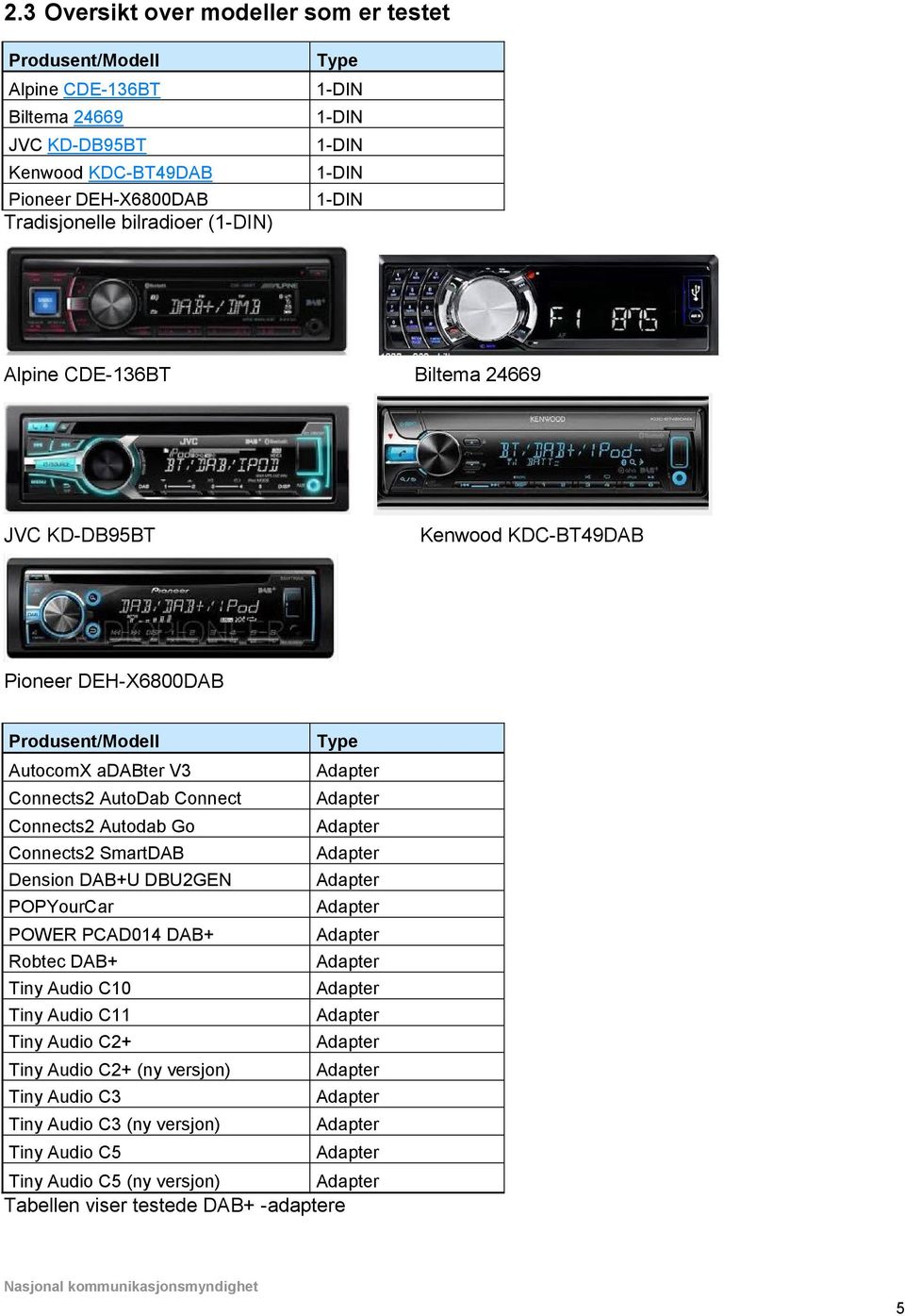 AutocomX adabter V3 Connects2 AutoDab Connect Connects2 Autodab Go Connects2 SmartDAB Dension DAB+U DBU2GEN POPYourCar POWER PCAD014 DAB+ Robtec DAB+ Tiny Audio C10