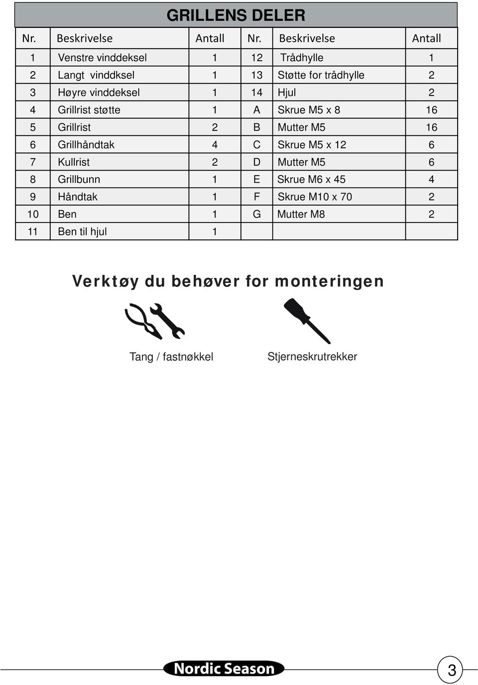 14 Hjul 2 4 Grillrist støtte 1 A Skrue M5 x 8 16 5 Grillrist 2 B Mutter M5 16 6 Grillhåndtak 4 C Skrue M5 x 12 6 7 Kullrist