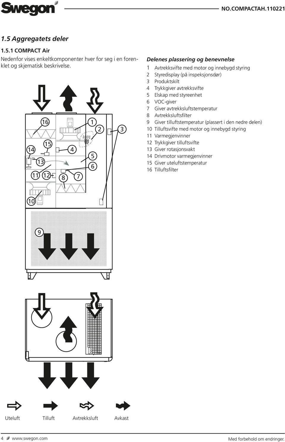 5 Elskap med styreenhet 6 VOC-giver 7 Giver avtrekksluftstemperatur 8 Avtrekksluftsfilter 9 Giver tilluftstemperatur (plassert i den nedre delen) 0 Tilluftsvifte med motor og