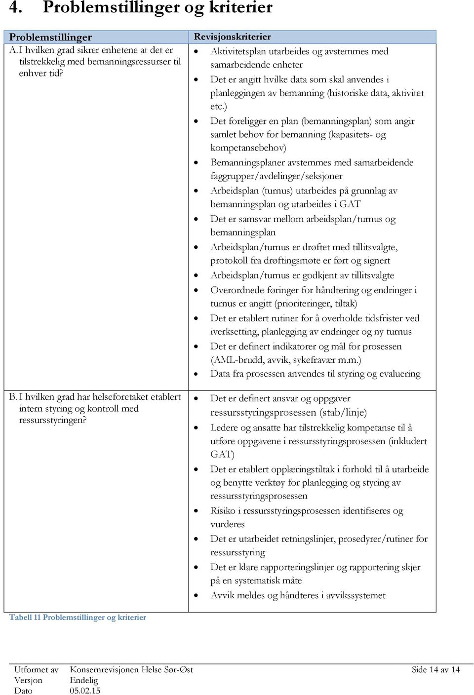 ) Det foreligger en plan () som angir samlet behov for bemanning (kapasitets- og kompetansebehov) Bemanningsplaner avstemmes med samarbeidende faggrupper/avdelinger/seksjoner Arbeidsplan (turnus)