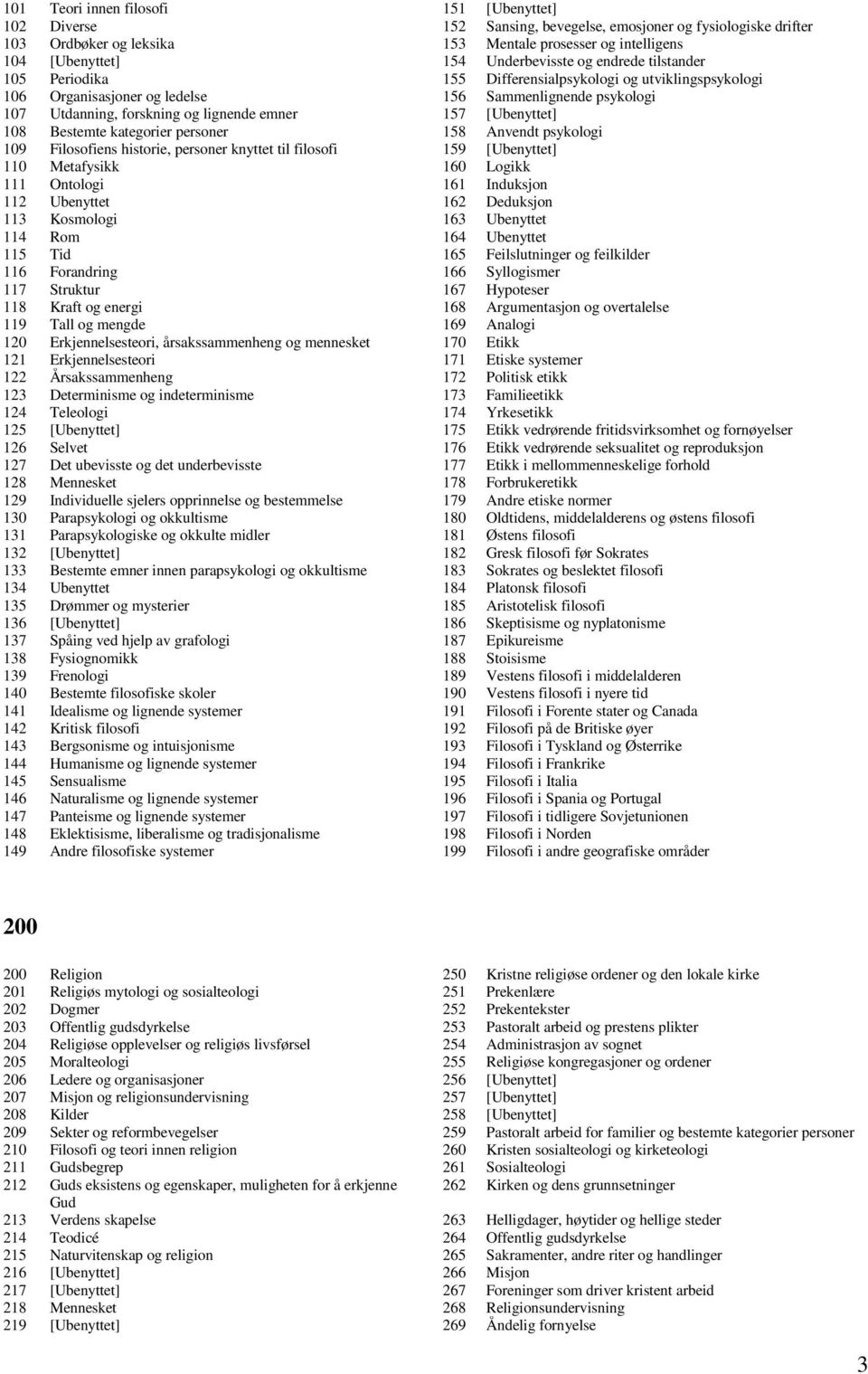 emner 157 [Ubenyttet] 108 Bestemte kategorier personer 158 Anvendt psykologi 109 Filosofiens historie, personer knyttet til filosofi 159 [Ubenyttet] 110 Metafysikk 160 Logikk 111 Ontologi 161