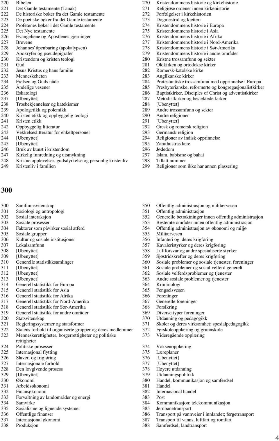 Kristendommens historie i Asia 226 Evangeliene og Apostlenes gjerninger 276 Kristendommens historie i Afrika 227 Brevene 277 Kristendommens historie i Nord-Amerika 228 Johannes' åpenbaring