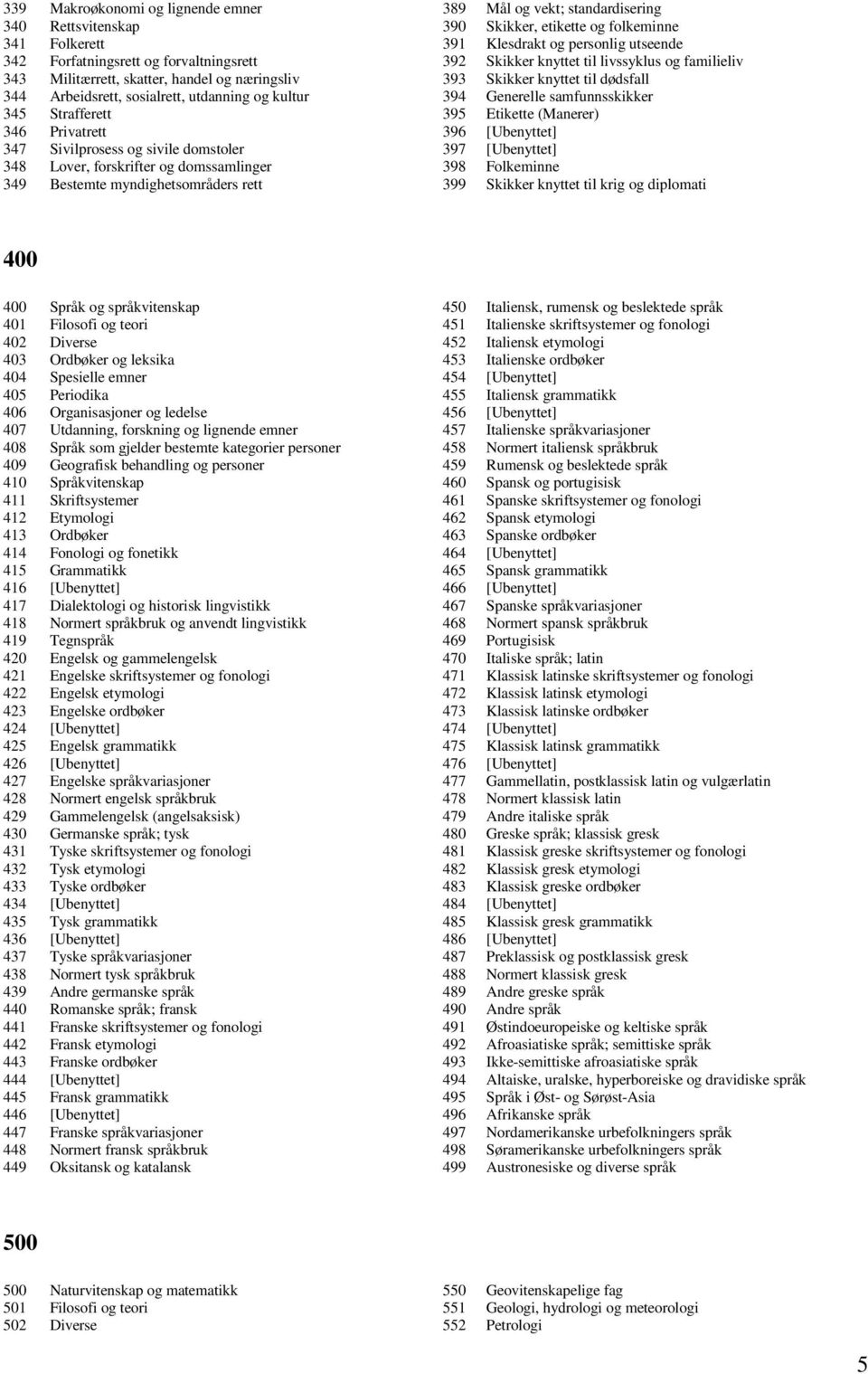 Generelle samfunnsskikker 345 Strafferett 395 Etikette (Manerer) 346 Privatrett 396 [Ubenyttet] 347 Sivilprosess og sivile domstoler 397 [Ubenyttet] 348 Lover, forskrifter og domssamlinger 398