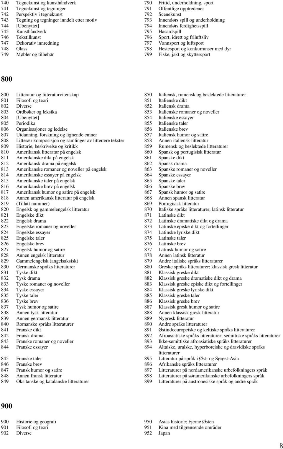 innredning 797 Vannsport og luftsport 748 Glass 798 Hestesport og konkurranser med dyr 749 Møbler og tilbehør 799 Fiske, jakt og skyttersport 800 800 Litteratur og litteraturvitenskap 850 Italiensk,