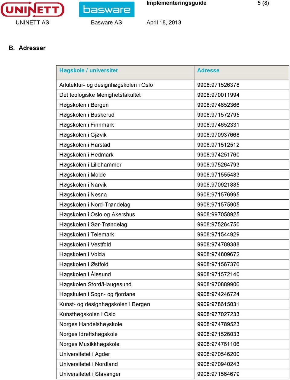 9908:971572795 Høgskolen i Finnmark 9908:974652331 Høgskolen i Gjøvik 9908:970937668 Høgskolen i Harstad 9908:971512512 Høgskolen i Hedmark 9908:974251760 Høgskolen i Lillehammer 9908:975264793