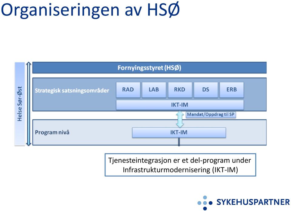 del-program under