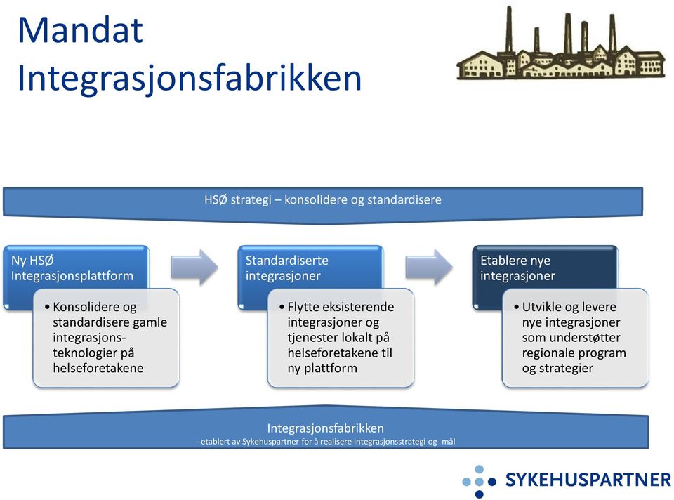 og tjenester lokalt på helseforetakene til ny plattform Etablere nye integrasjoner Utvikle og levere nye integrasjoner som