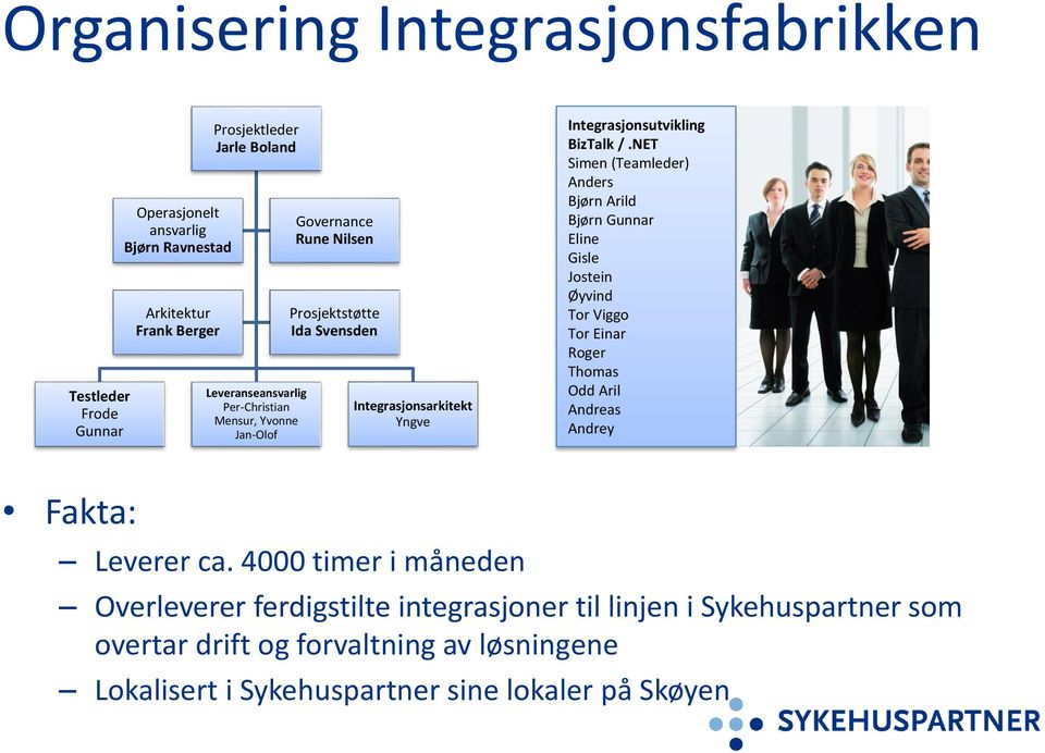 /.NET Simen (Teamleder) Anders Bjørn Arild Bjørn Gunnar Eline Gisle Jostein Øyvind Tor Viggo Tor Einar Roger Thomas Odd Aril Andreas Andrey Fakta: Leverer ca.