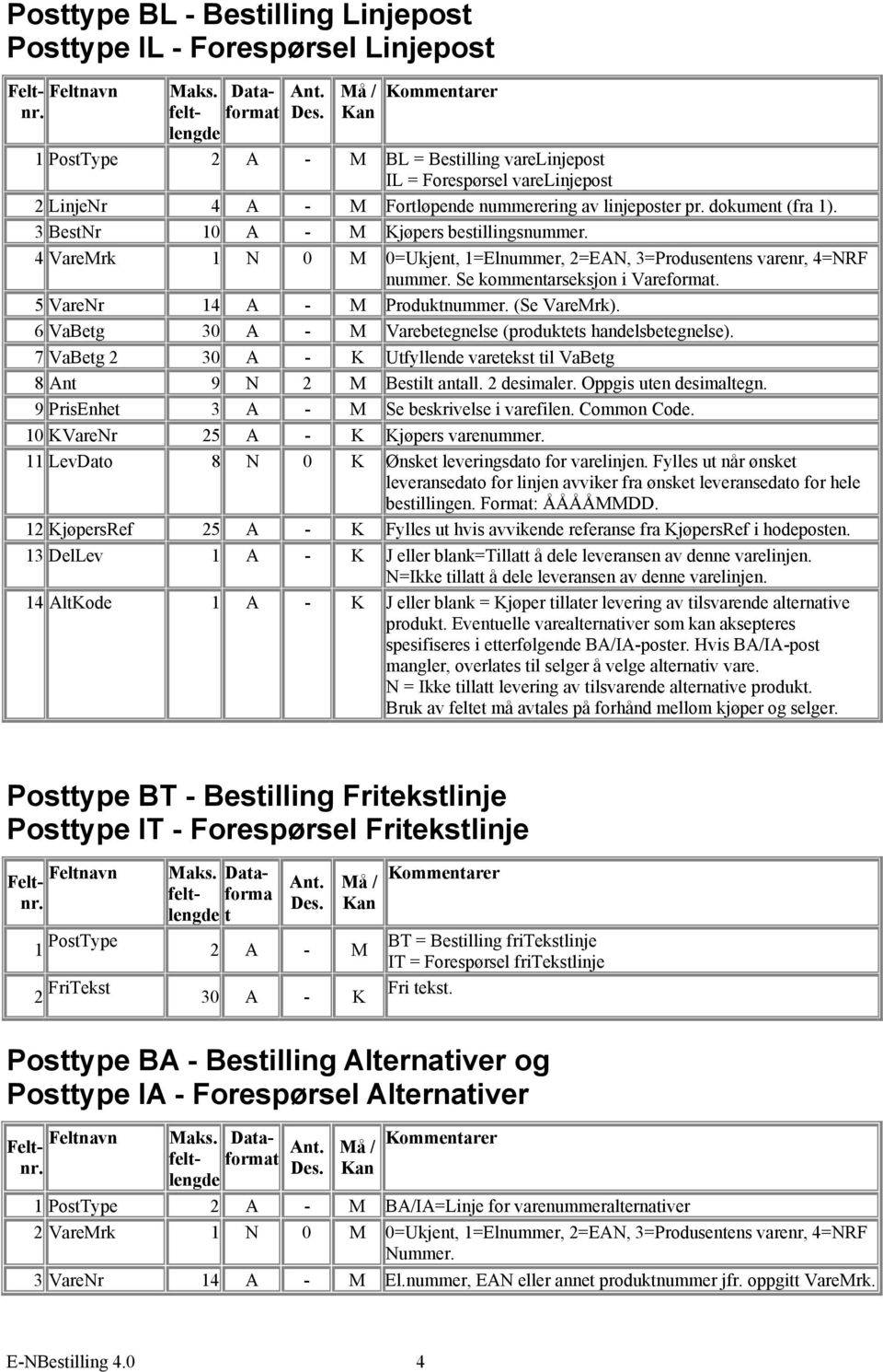 3 BestNr 10 A - M Kjøpers bestillingsnummer. 4 VareMrk 1 N 0 M 0=Ukjent, 1=Elnummer, 2=EAN, 3=Produsentens varenr, 4=NRF nummer. Se kommentarseksjon i Vareformat. 5 VareNr 14 A - M Produktnummer.
