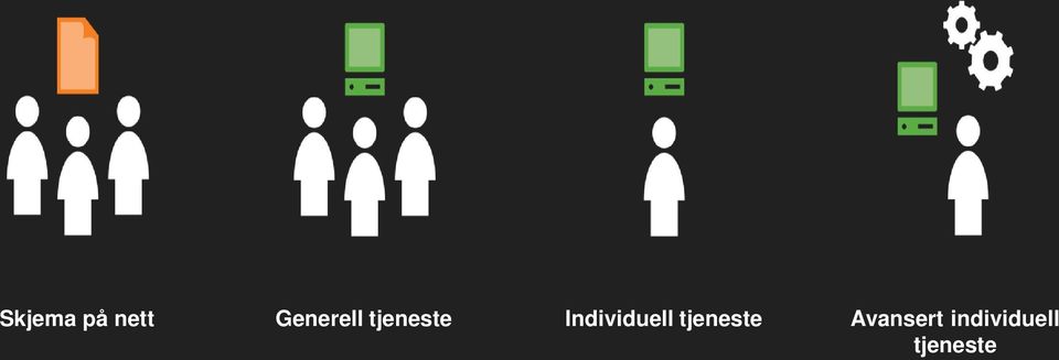 Individuell tjeneste