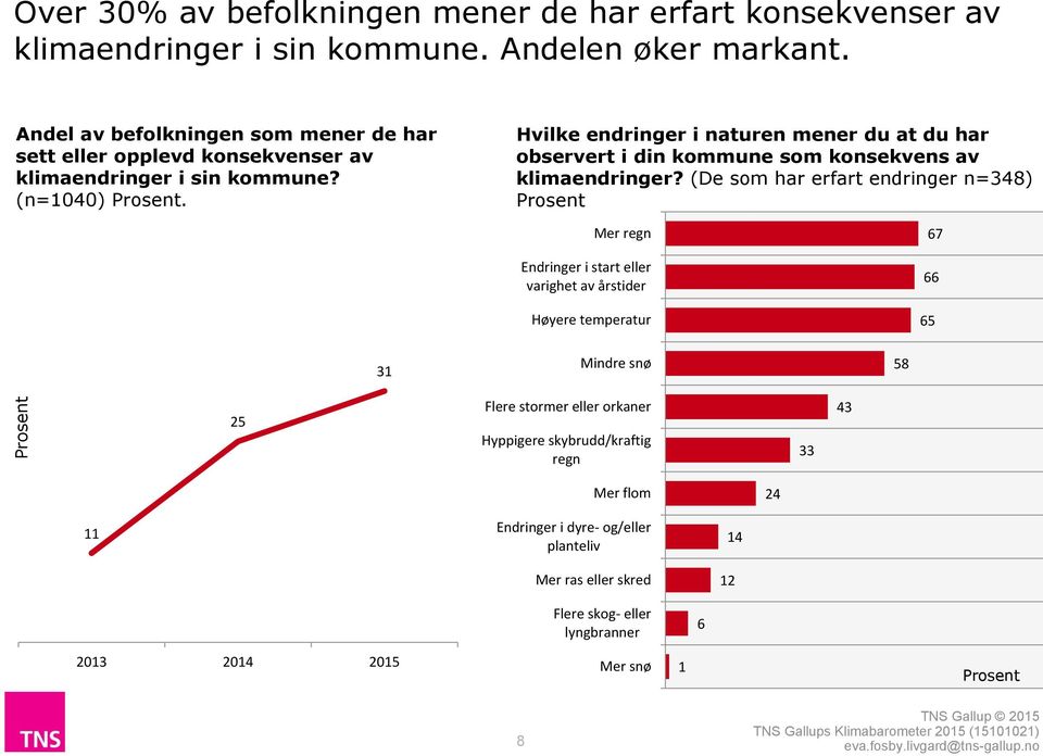 Hvilke endringer i naturen mener du at du har observert i din kommune som konsekvens av klimaendringer?