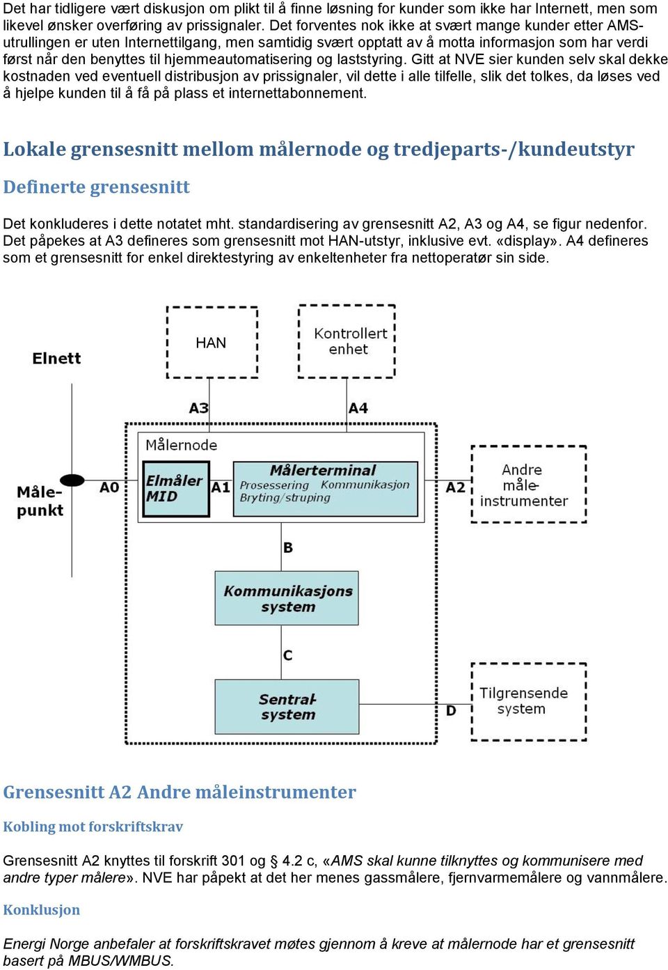 hjemmeautomatisering og laststyring.