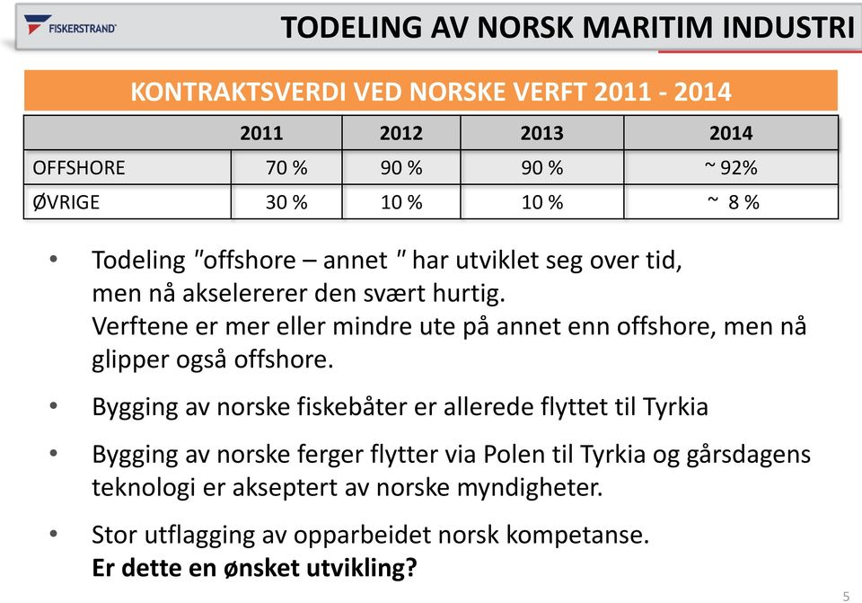 Verftene er mer eller mindre ute på annet enn offshore, men nå glipper også offshore.