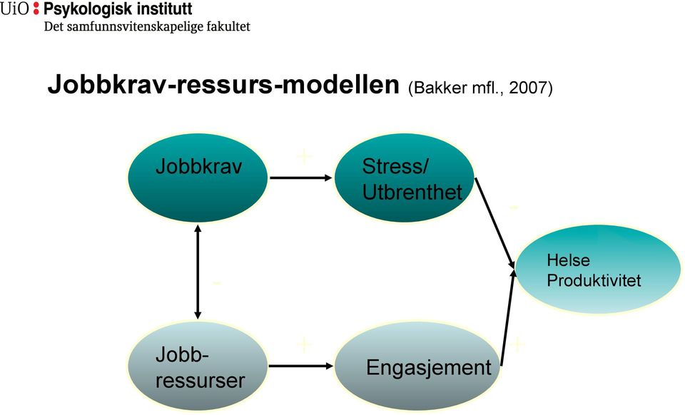 , 2007) Jobbkrav + Stress/