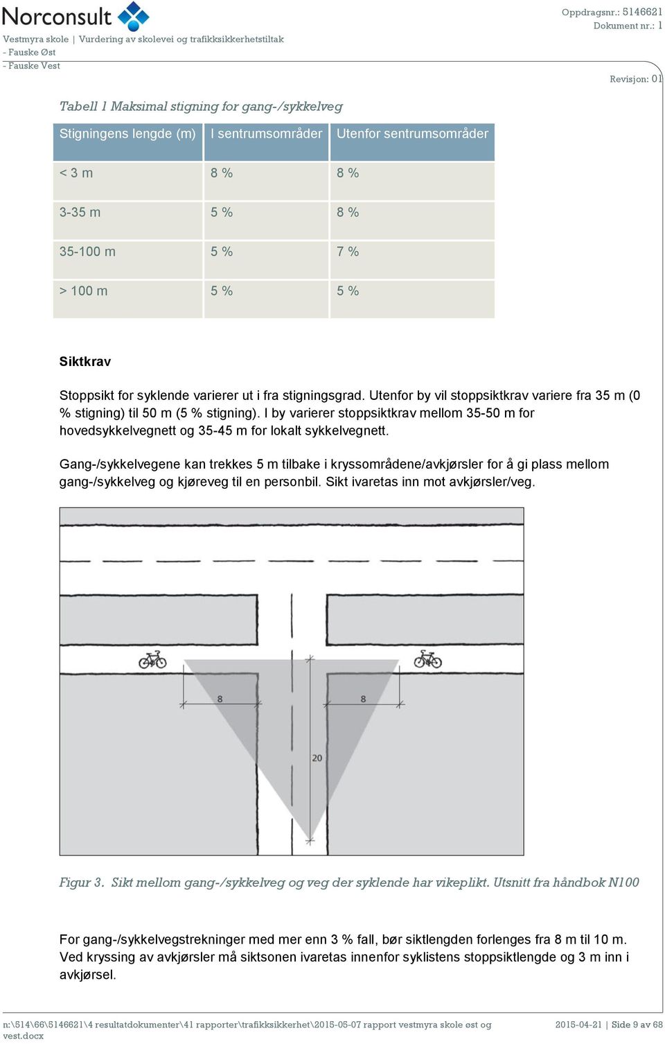 I by varierer stoppsiktkrav mellom 35-50 m for hovedsykkelvegnett og 35-45 m for lokalt sykkelvegnett.