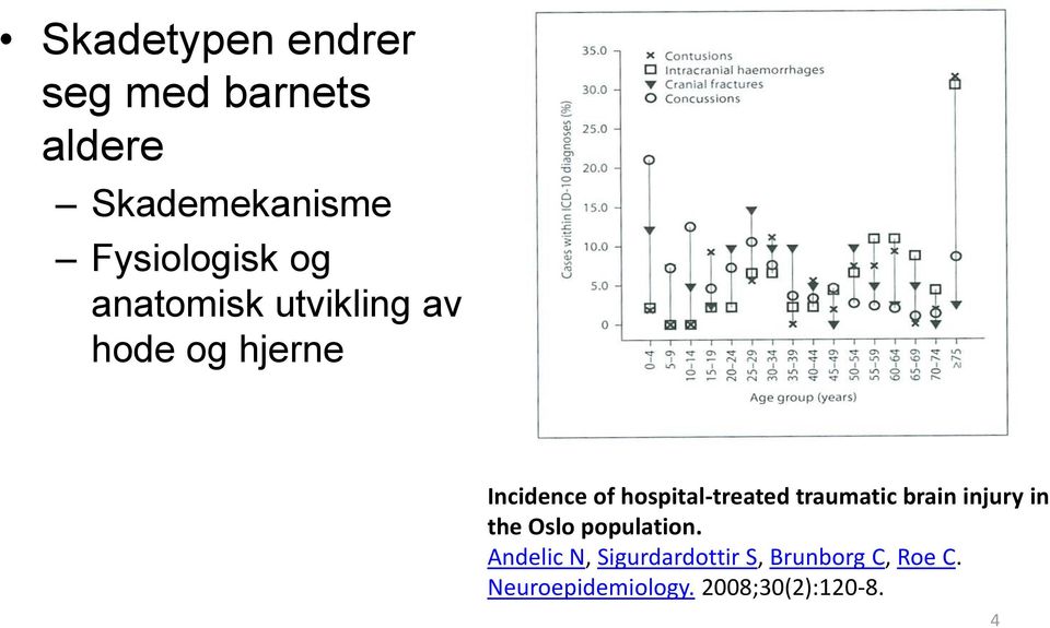 hospital-treated traumatic brain injury in the Oslo population.