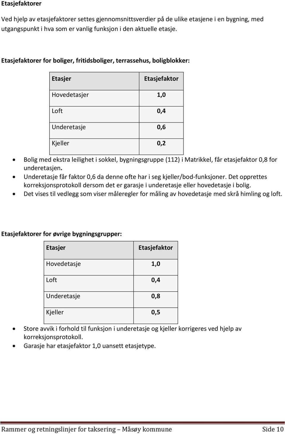 (112) i Matrikkel, får etasjefaktor 0,8 for underetasjen. Underetasje får faktor 0,6 da denne ofte har i seg kjeller/bod-funksjoner.