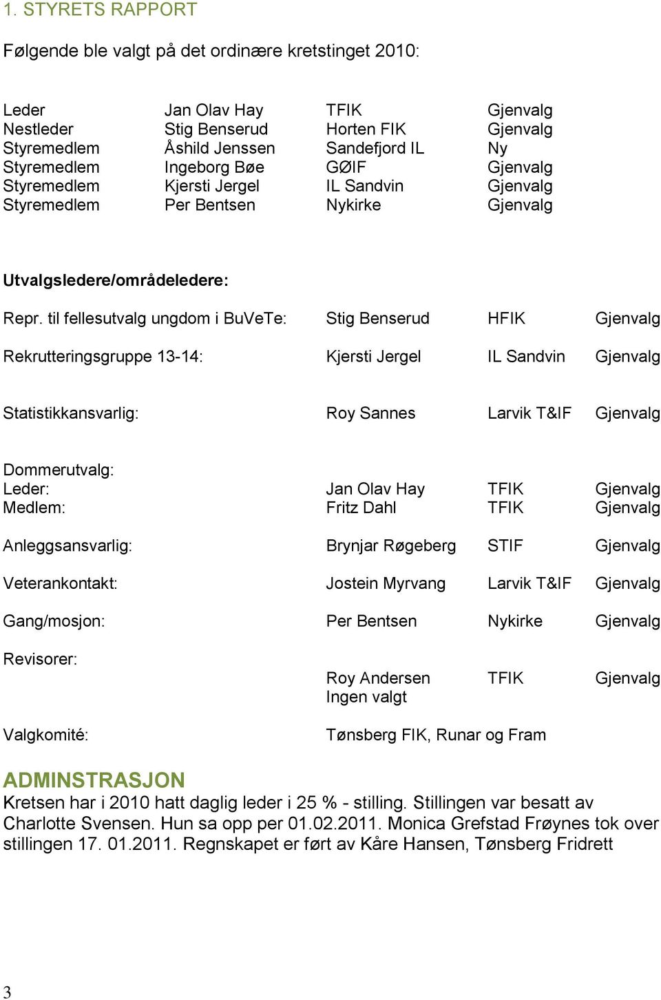 til fellesutvalg ungdom i BuVeTe: Stig Benserud HFIK Gjenvalg Rekrutteringsgruppe 13-14: Kjersti Jergel IL Sandvin Gjenvalg Statistikkansvarlig: Roy Sannes Larvik T&IF Gjenvalg Dommerutvalg: Leder: