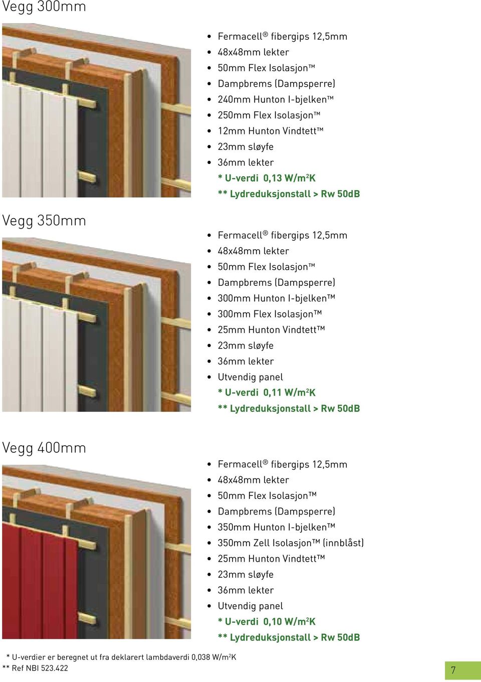 23mm sløyfe 36mm lekter Utvendig panel * U-verdi 0,11 W/m 2 K ** Lydreduksjonstall > Rw 50dB Vegg 400mm Fermacell fibergips 12,5mm 48x48mm lekter 50mm Flex Isolasjon Dampbrems (Dampsperre) 350mm