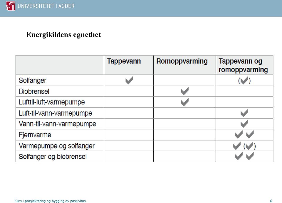 prosjektering og