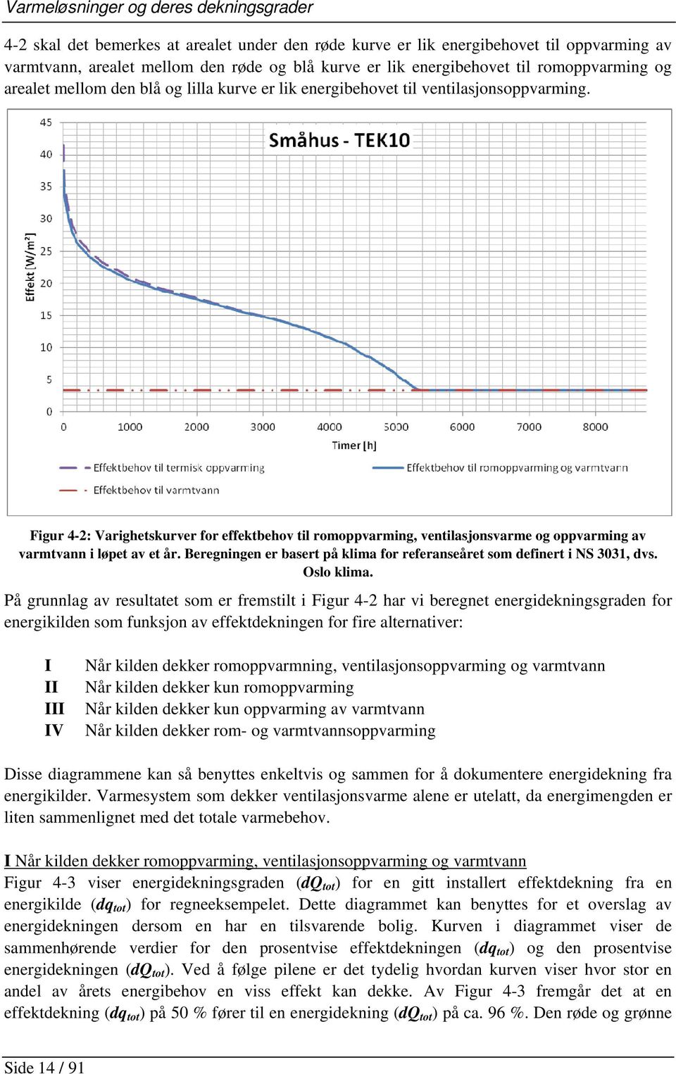 Figur 4-2: Varighetskurver for effektbehov til romoppvarming, ventilasjonsvarme og oppvarming av varmtvann i løpet av et år.