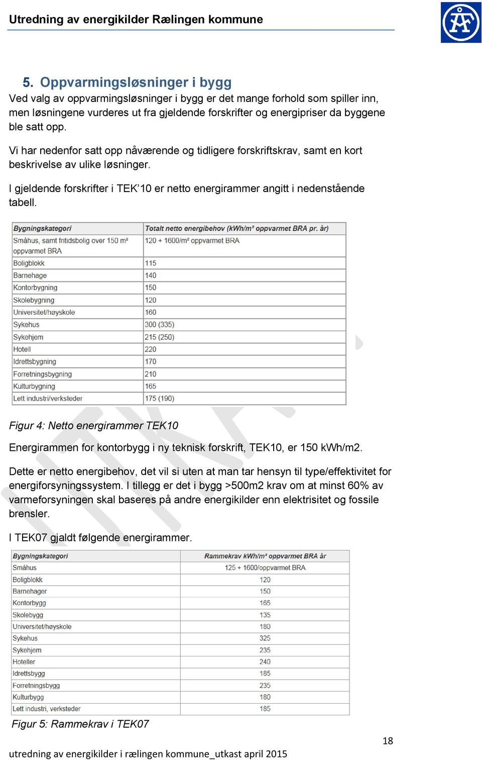 Figur 4: Netto energirammer TEK10 Energirammen for kontorbygg i ny teknisk forskrift, TEK10, er 150 kwh/m2.