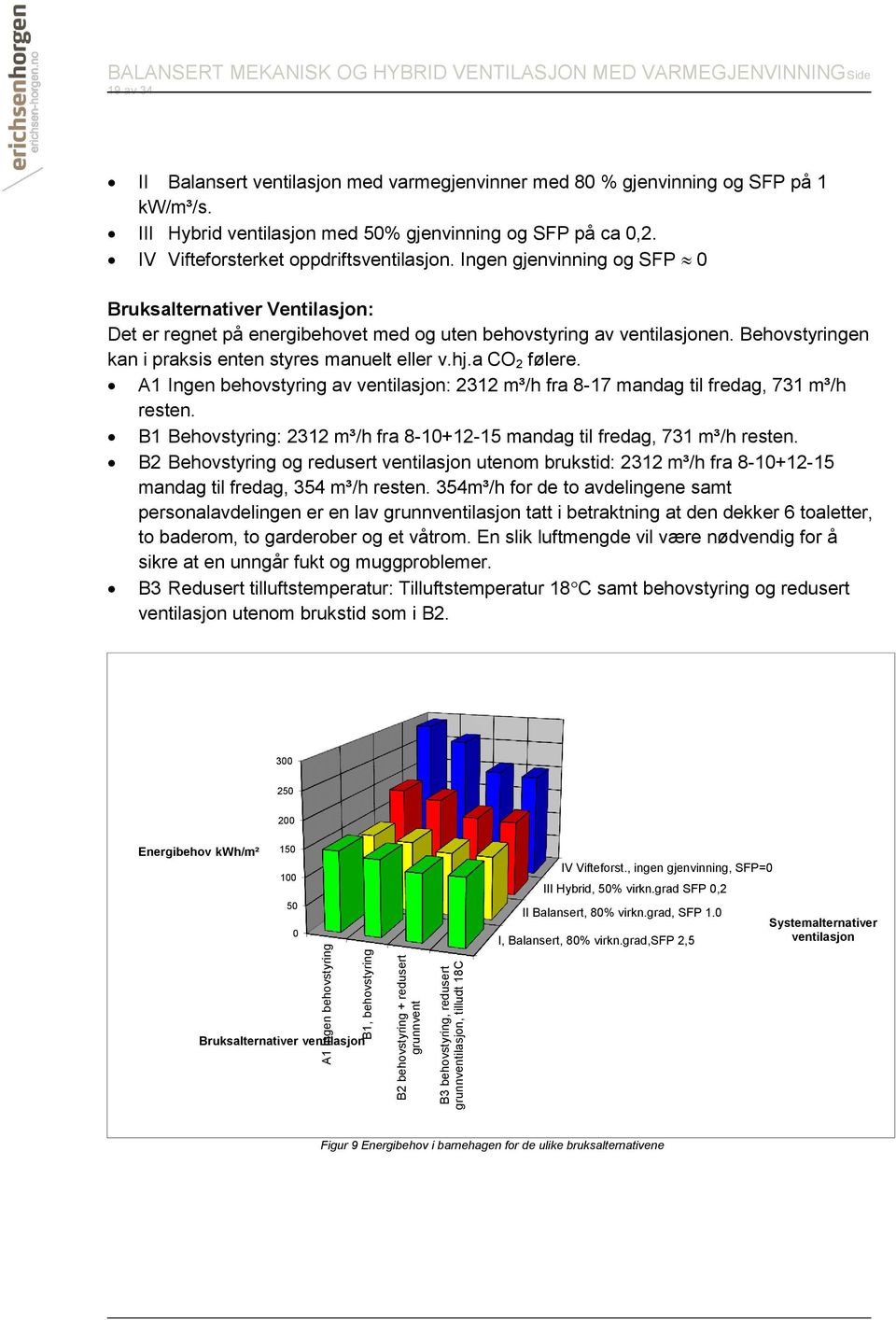 Ingen gjenvinning og SFP 0 Bruksalternativer Ventilasjon: Det er regnet på energibehovet med og uten behovstyring av ventilasjonen. Behovstyringen kan i praksis enten styres manuelt eller v.hj.