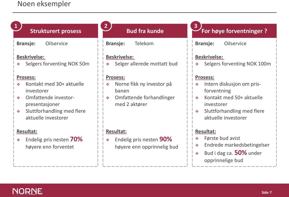 flere aktuelle investorer Resultat: Endelig pris nesten 70% høyere enn forventet Beskrivelse: Selger allerede mottatt bud Prosess: Norne fikk ny investor på banen Omfattende forhandlinger med 2