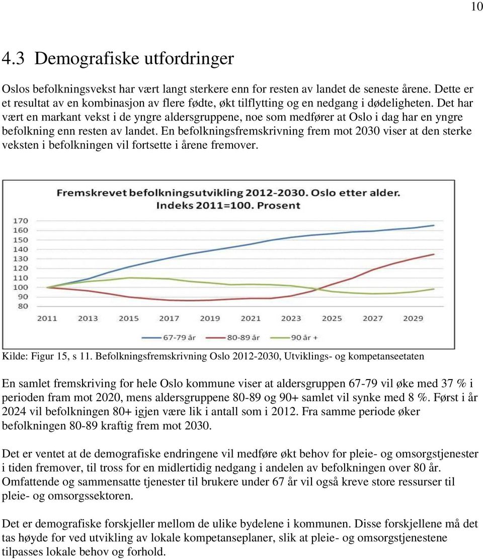 Det har vært en markant vekst i de yngre aldersgruppene, noe som medfører at Oslo i dag har en yngre befolkning enn resten av landet.