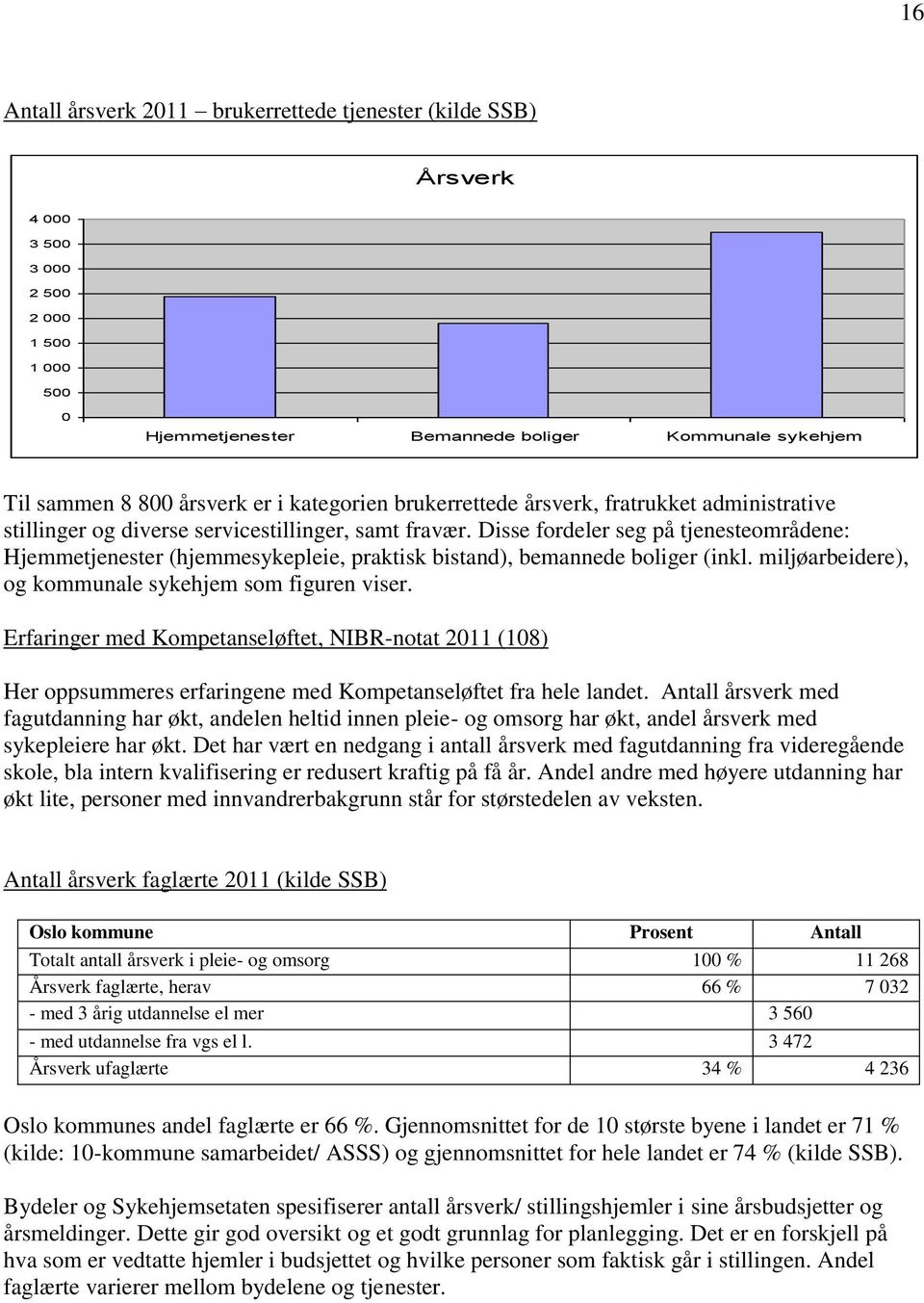 Disse fordeler seg på tjenesteområdene: Hjemmetjenester (hjemmesykepleie, praktisk bistand), bemannede boliger (inkl. miljøarbeidere), og kommunale sykehjem som figuren viser.