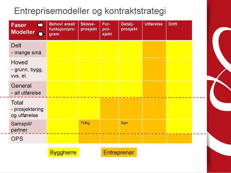 Delt - mange små Hoved - grunn, bygg, vvs, el.