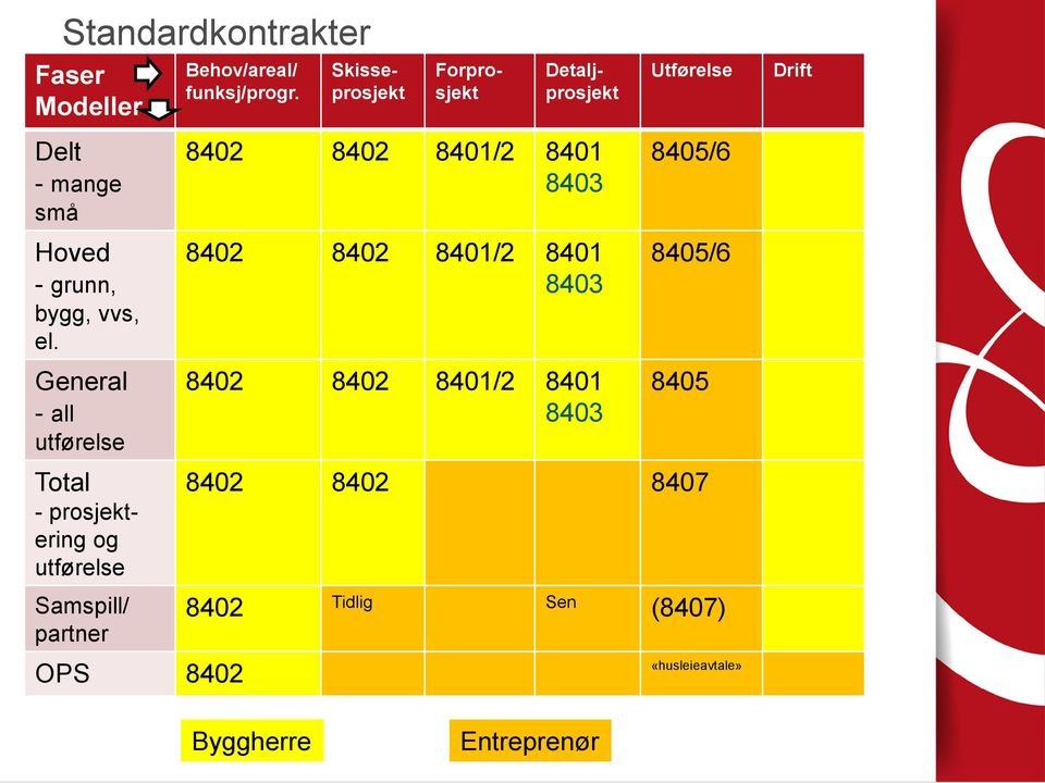 General - all utførelse 8402 8402 8401/2 8401 8403 8402 8402 8401/2 8401 8403 8402 8402 8401/2 8401 8403