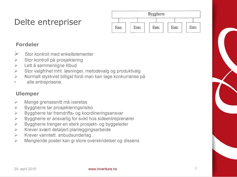 Ulemper Mange grensesnitt må ivaretas Byggherre tar prosjekteringsrisiko Byggherre tar fremdrifts- og koordineringsansvar Byggherre er ansvarlig for svikt hos