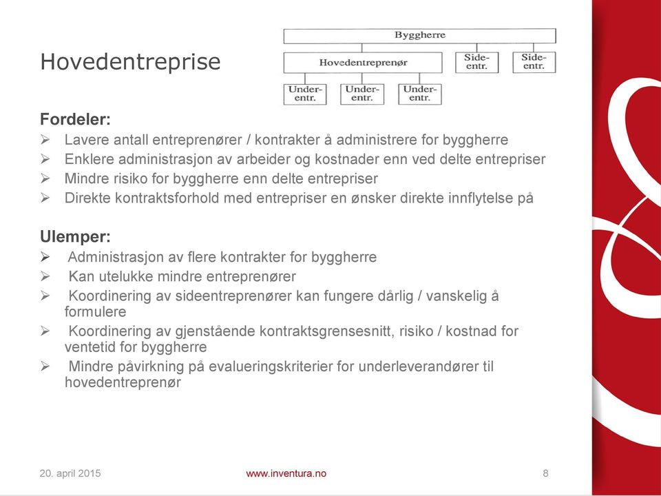 kontrakter for byggherre Kan utelukke mindre entreprenører Koordinering av sideentreprenører kan fungere dårlig / vanskelig å formulere Koordinering av gjenstående