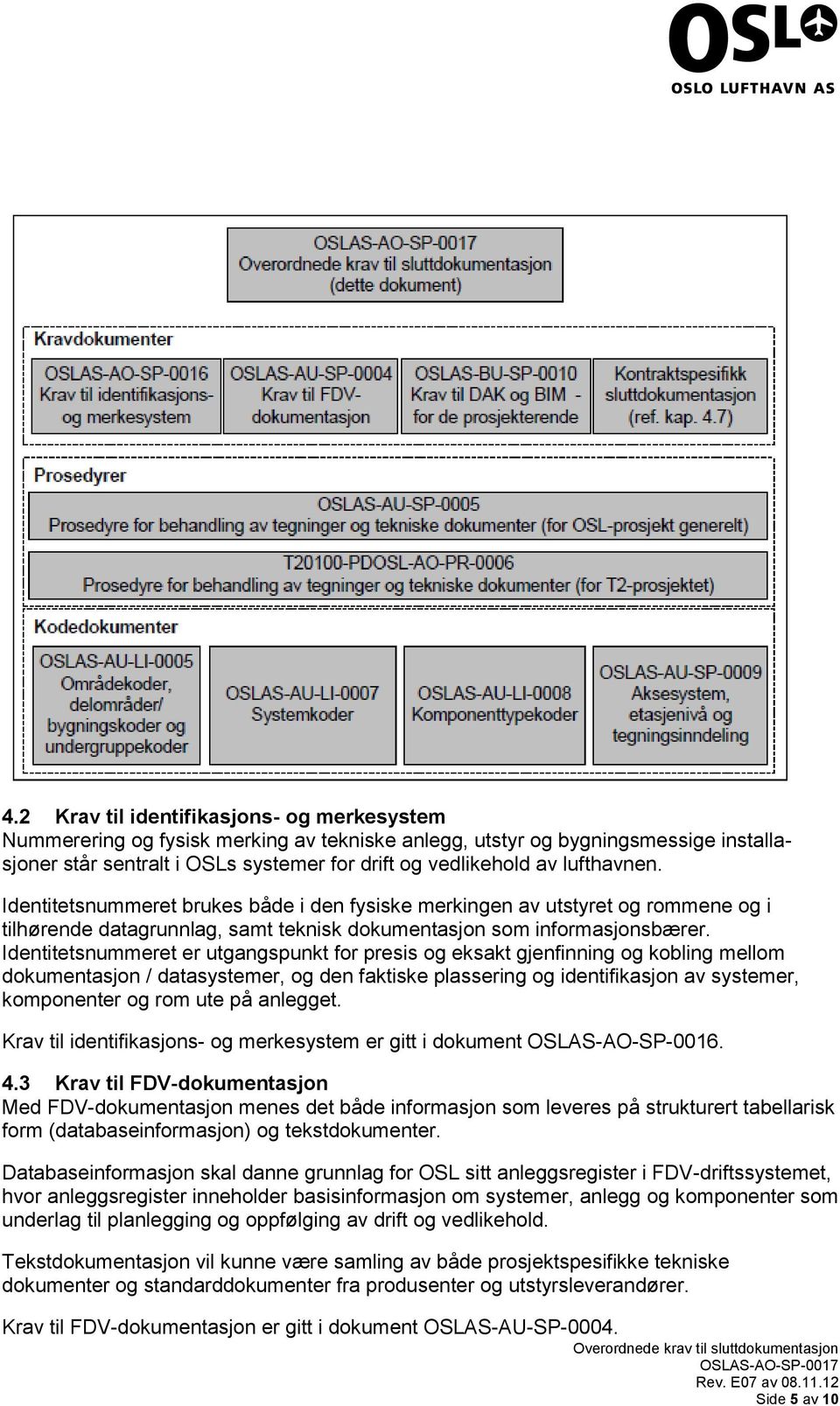 Identitetsnummeret er utgangspunkt for presis og eksakt gjenfinning og kobling mellom dokumentasjon / datasystemer, og den faktiske plassering og identifikasjon av systemer, komponenter og rom ute på